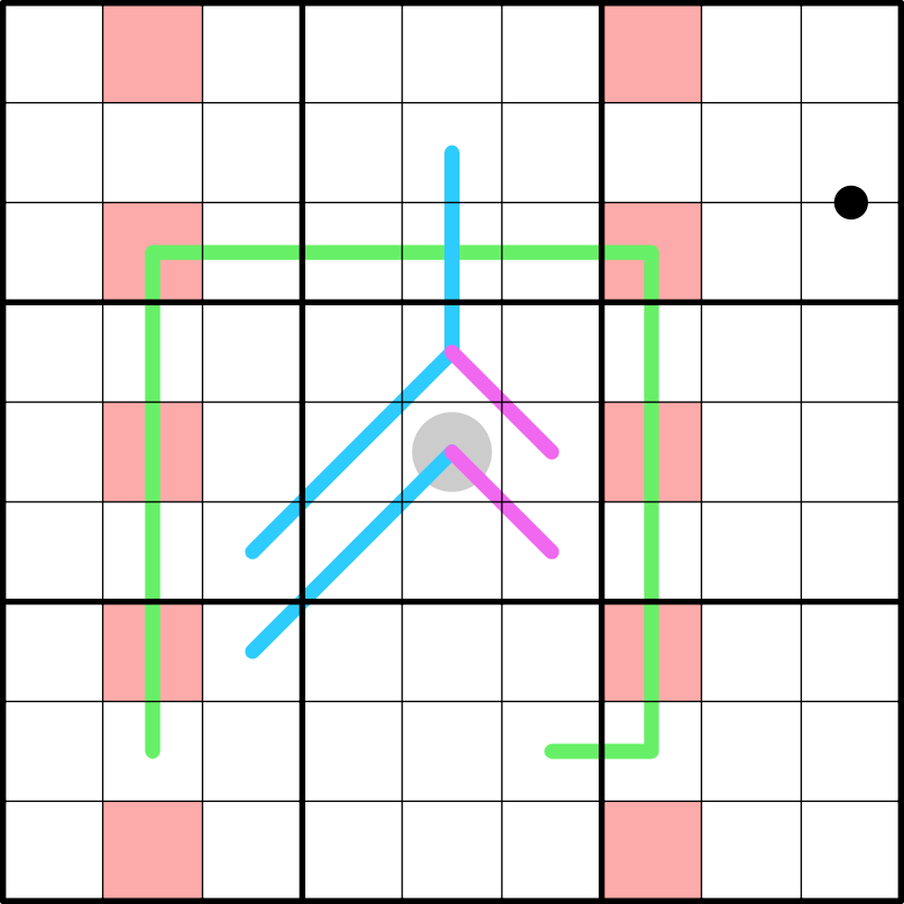 Kanji: Niku